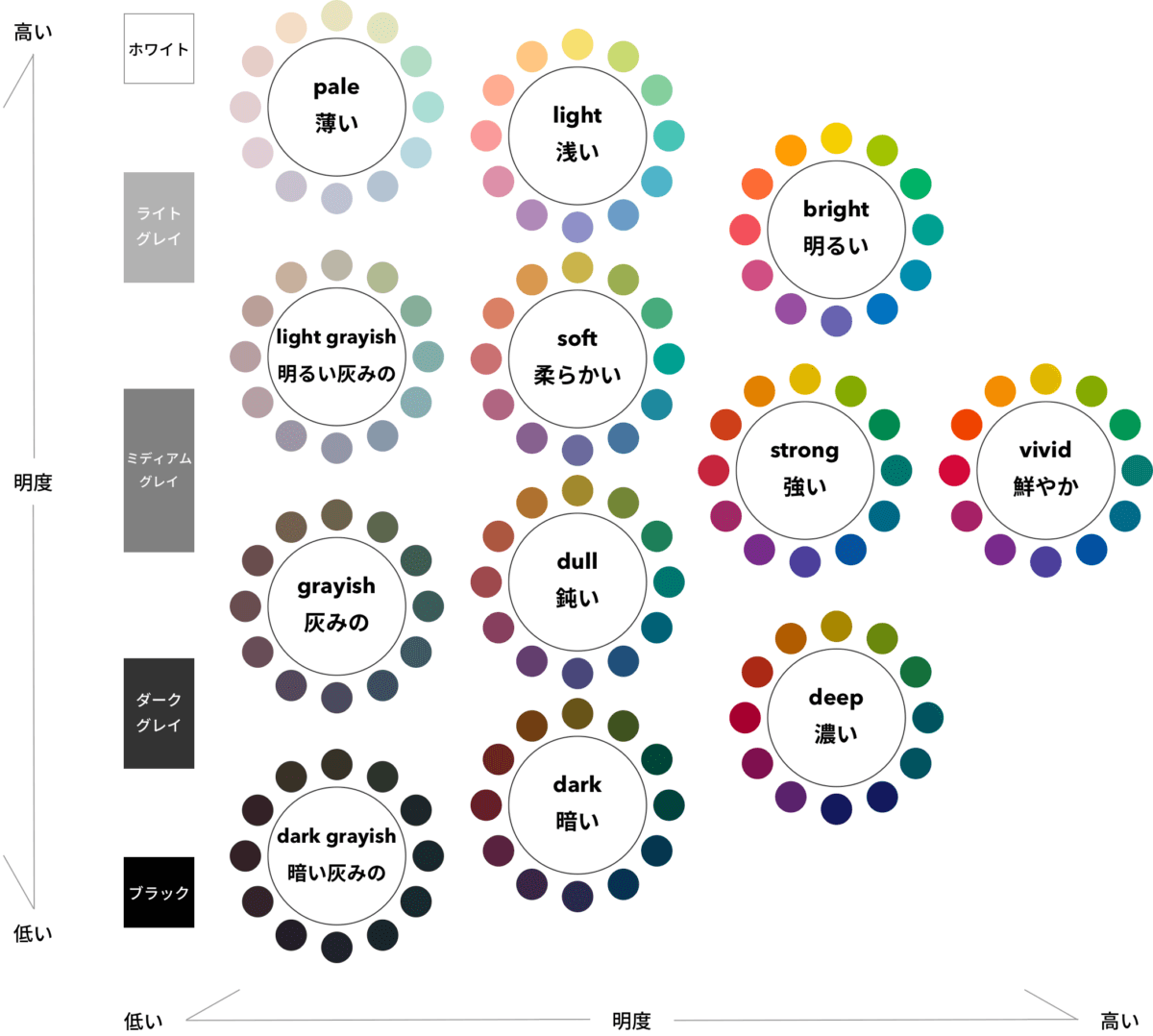 カラーユニバーサルデザインの基本とコツ 配色セット画像付きで分かりやすい！UTO's room