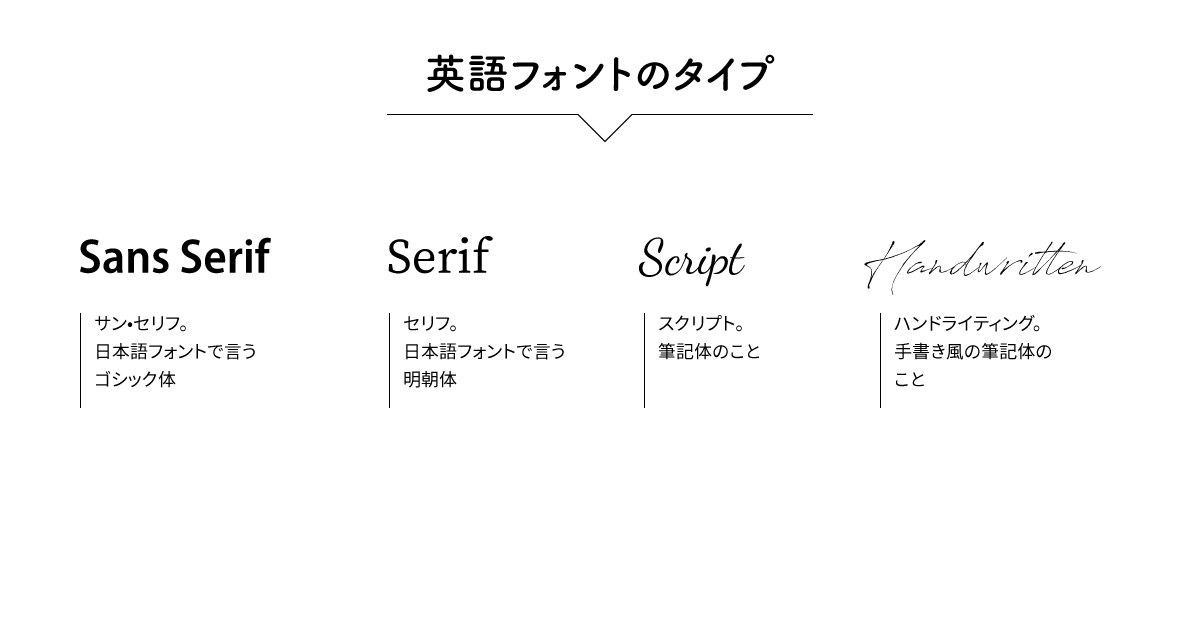 入力するだけで決まる！おしゃれな英語フォント50選PhotoshopVIP
