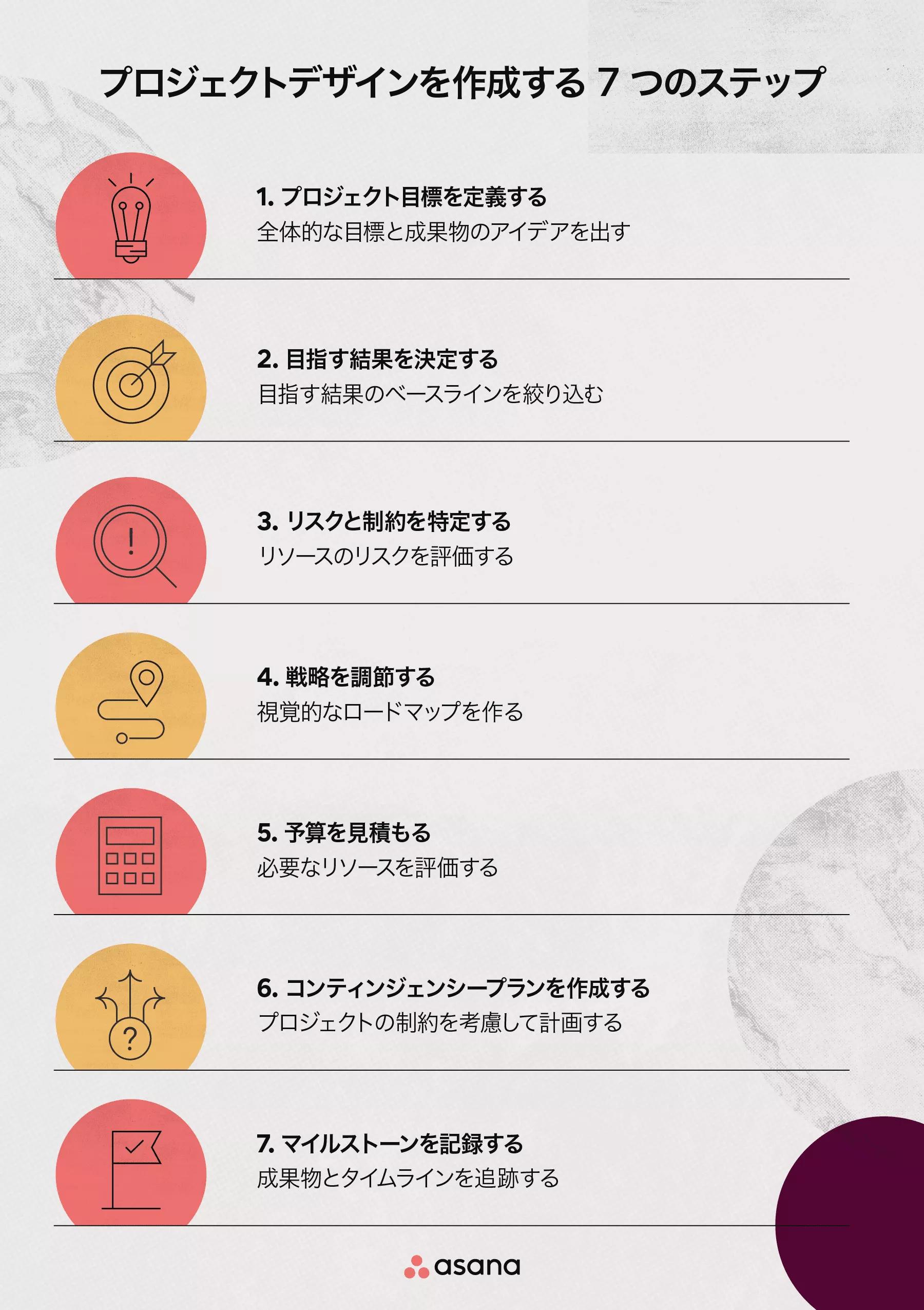 Web制作会社が教える！おすすめのプロジェクト管理ツール13選 最新版日報を使った工数管理ツール Pace ペース