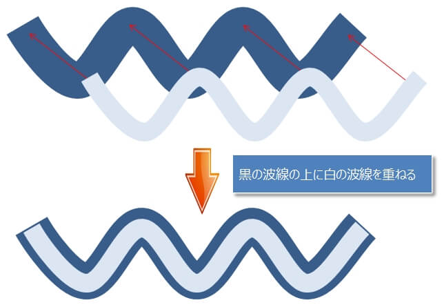 Illustrator 省略線の作り方
