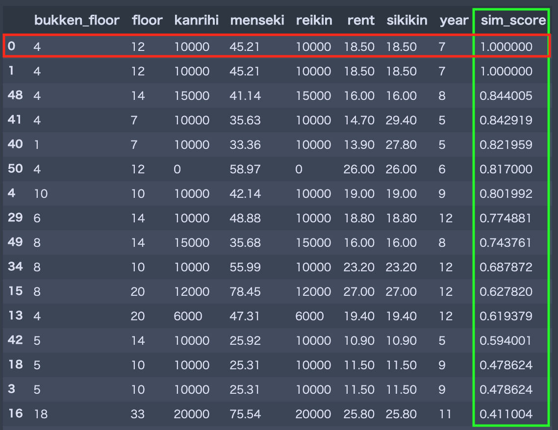 類似画像検索の3つの手法と精度向上のテクニック - アイマガジンi MagazineIS magazine