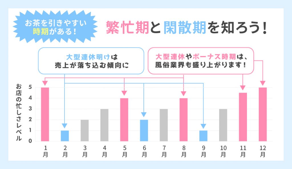 風俗のお茶引きとは？ お仕事が入らない原因と稼げるようになる方法を徹底解説！ - soara