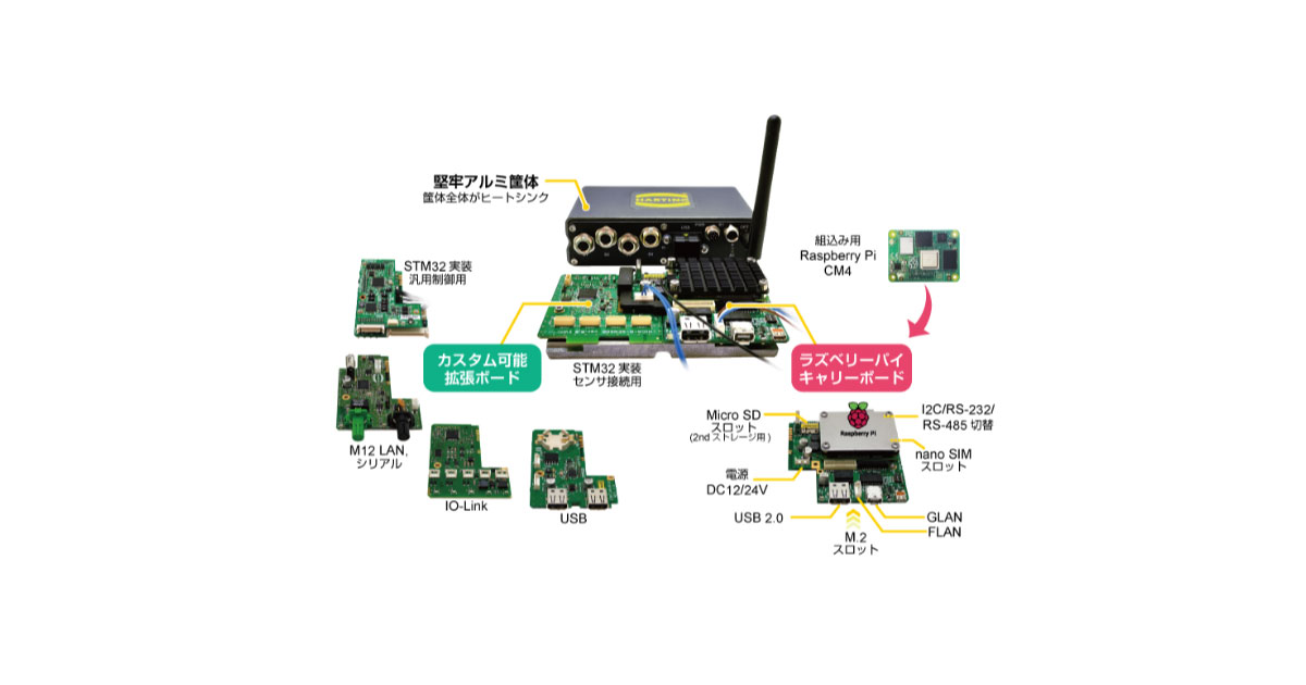 Raspberry Pi 5 専用アクリルケース RPAシリーズ製品情報タカチ電機工業 -産業用・工業用のケース・ボックス・ラック・筐体の製造メーカ