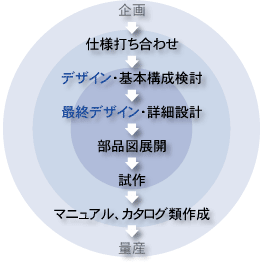 つくるデザイン 基礎・レイアウト・かたち・文字・色・実践株式会社エムディエヌコーポレーション