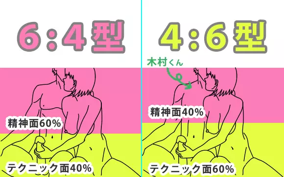 フェラでイケないと悩む男性必見！イクための方法や気持ちよくない・感じない原因を解説！｜駅ちか！風俗雑記帳