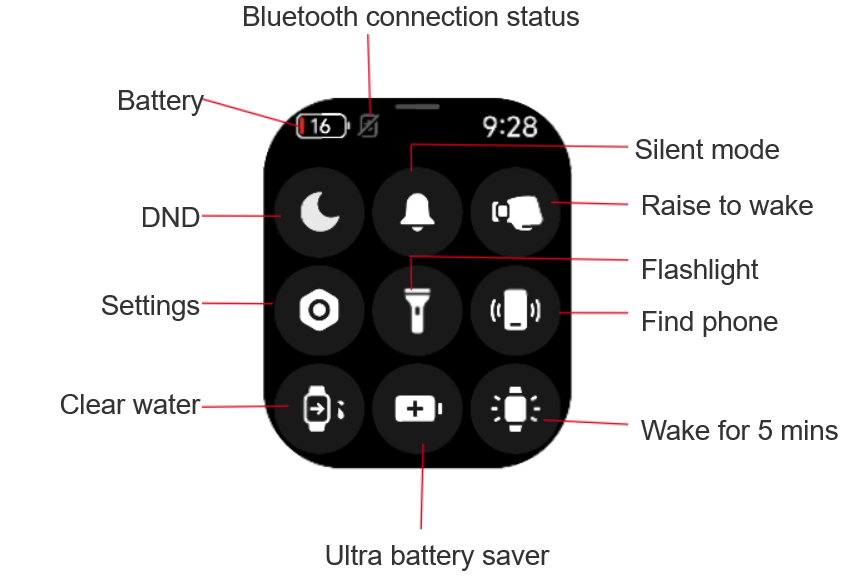FreeCADのアイコンの意味えぬでんき