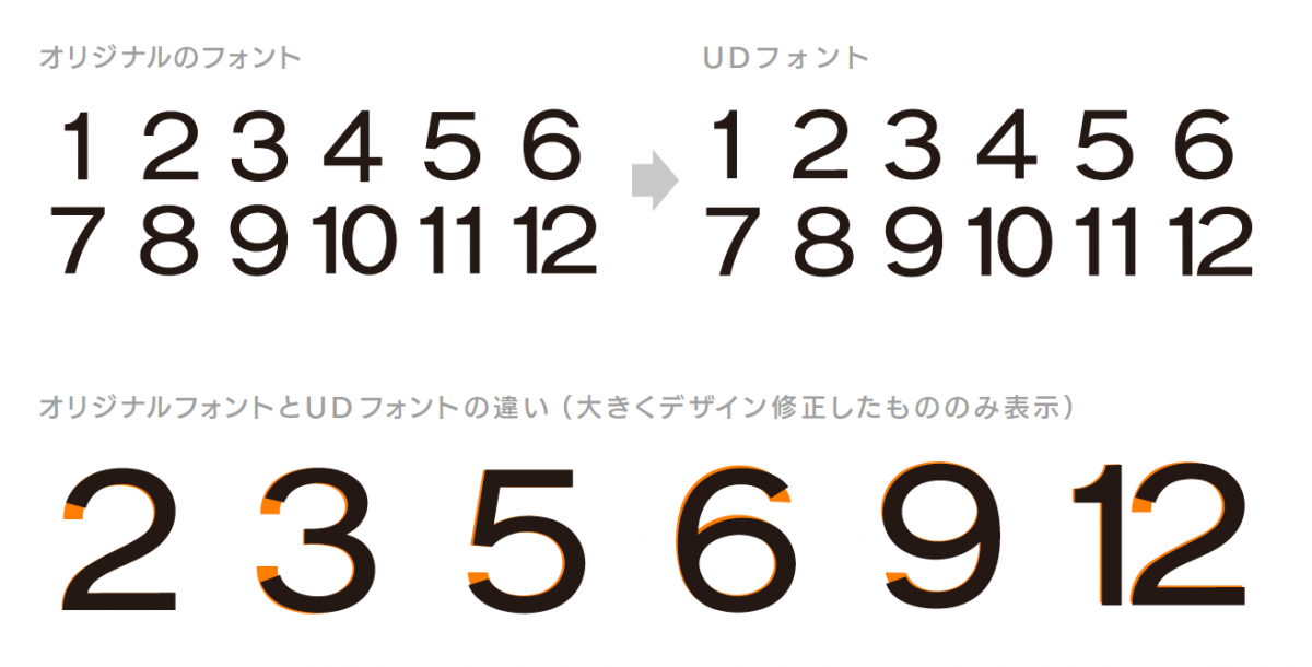デジタル表示フォント目覚まし時計の文字と数字電子アルファベットとレトロ電卓の画面記号ベクトルセット - 書体のベクターアート素材や画像を多数ご用意 -iStock