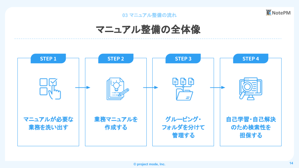 何が違う？マニュアル制作のプロが仕上げたマニュアルテンプレート提供サービス株式会社マイクロメイツ
