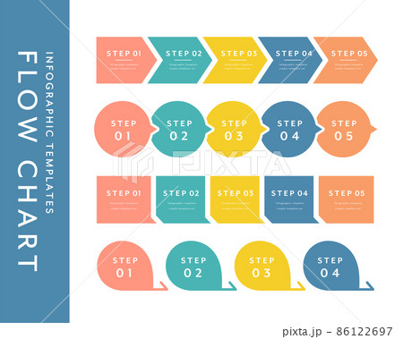 無料のフローチャート作成ツールフローチャートソフト - Miro