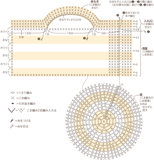 編み図_バッグ編み図：無料SAWADA MARCHE
