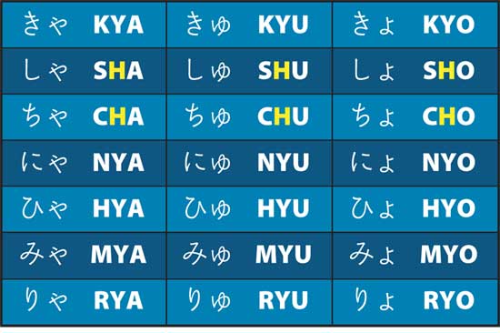 英語 名前の書き方 ※ローマ字表記方法と姓名の順番の基本