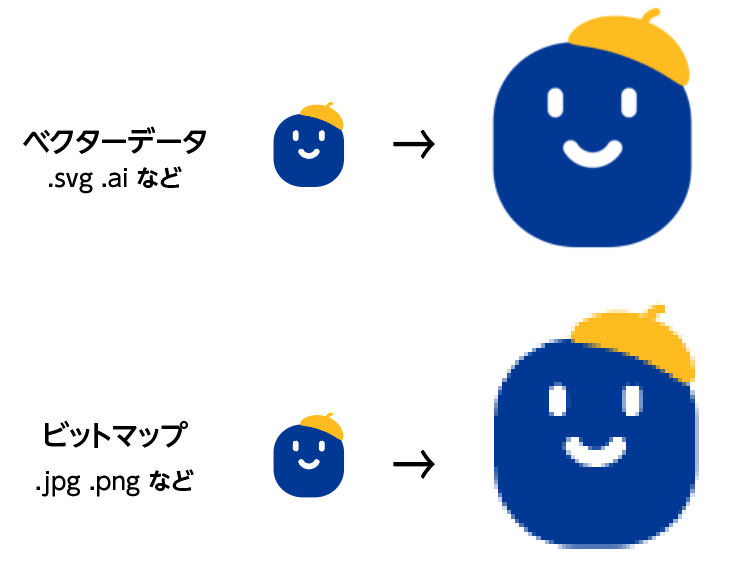Scratch ベクター画像とビットマップ画像の違い -Scratchで確認しよう