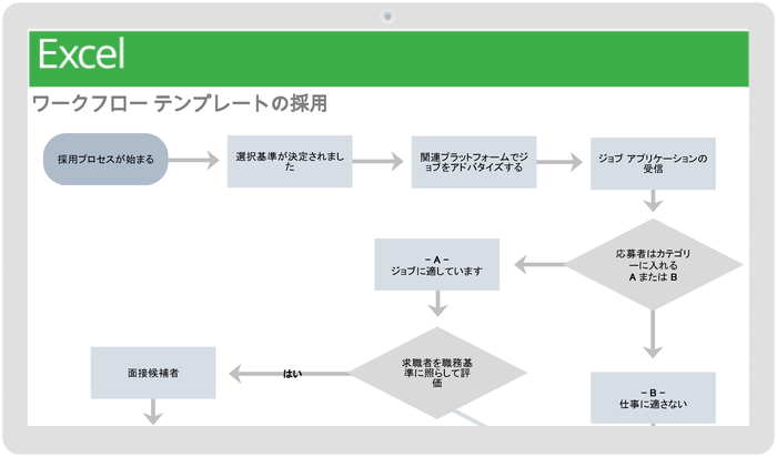 無料編集可能なデータフロー図のテンプレート