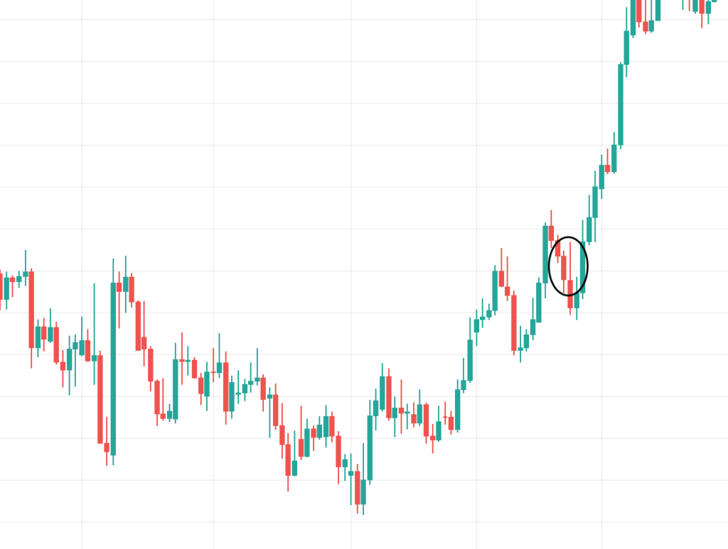 有名なチャートパターン｢カップ・アンド・ハンドル｣とは？会社四季報オンライン