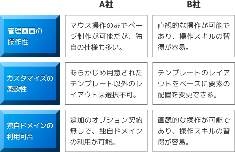 パワーポイントの表を劇的に見やすくする６つのポイント。資料デザイナーが実例で解説。ビズデザ