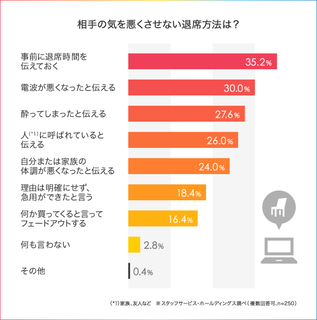 上手な断り方、どう教える？ 誠実な姿、モデル示して/必要な場面を話し合おう -