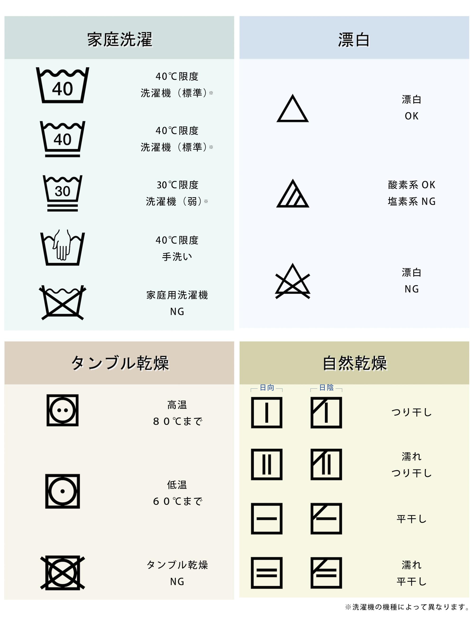 覚えてほしい！「新しい洗濯表示」の正しい意味ユニネクマガジン