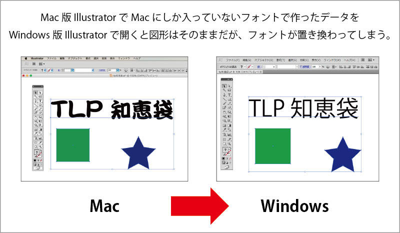 フォントのアウトライン化Illustratorテクニカルガイド 印刷の鉄人