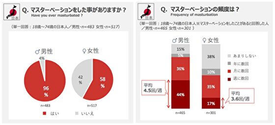 家族が寝静まった深夜に始まる欲求不満母のお楽しみ風呂オナニー ７０人８時間 |