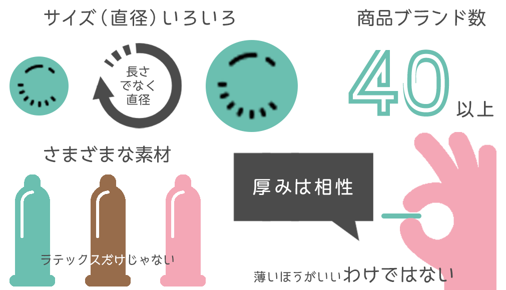 コンドームを付けなかった場合に感染確率が高い性病とは？ – メンズ形成外科 | 青山セレス&船橋中央クリニック