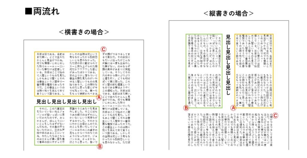 売れるチラシデザインは縦書き？横書き？基本のレイアウトを解説