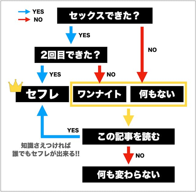 セフレって一言でいうと…モテる美容師が女子の恋愛悩みに真剣に答えてみた（ar web）