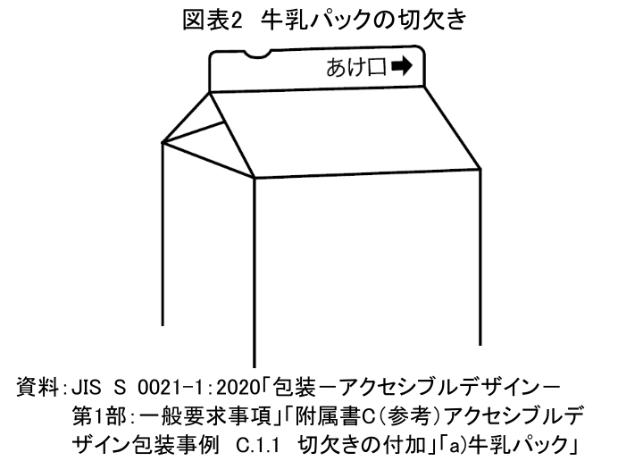 知っておきたい！牛乳パックの凹みは何のため？SNSでは「気づかなかった」との声も 脱サラ料理家ふらお- エキスパート - Yahoo!ニュース
