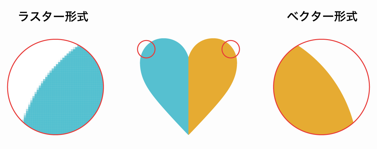 ケース別解説 フォトショップとイラストレーターどっちを先に学習すればいい？ヒロ@クリックを奪うサムネデザイナ