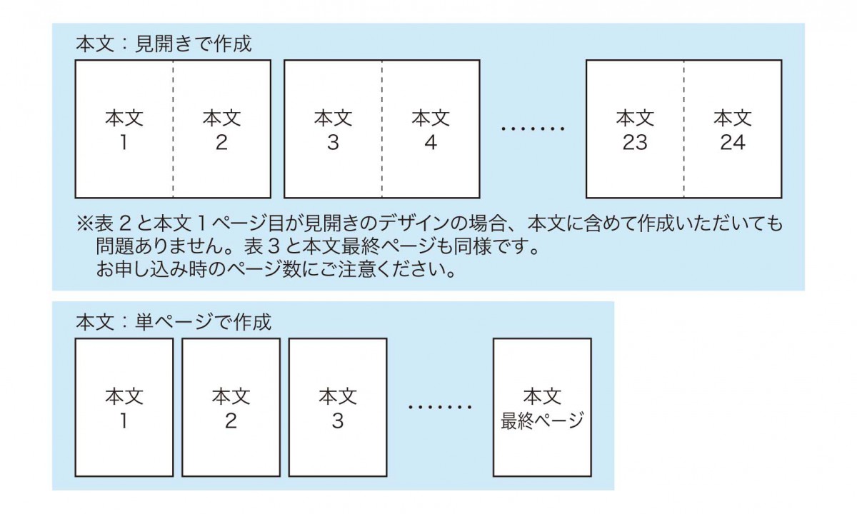InDesign 無料テンプレートを使って簡単・安心データ作成！冊子製本お役立ちコラム