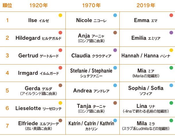 日本人からみると不思議なドイツ事情 – トランスユーロアカデミー