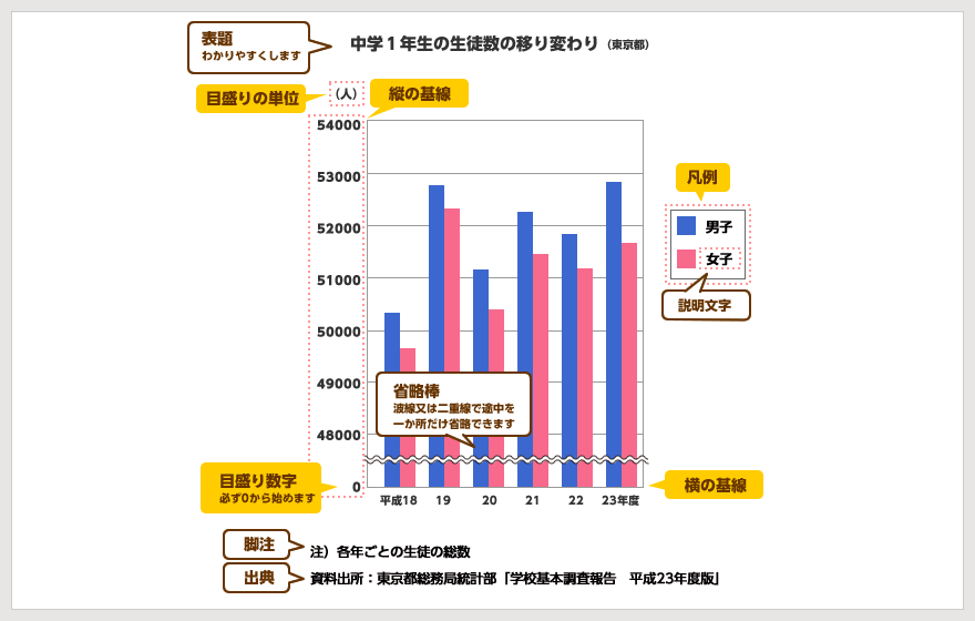 円グラフと帯グラフの違いは？正しく使い分ける方法 ―プレゼン資料に使えるグラフ作成の留意点VR Digest plusメディアとビジネスのミライを見つめる。ビデオリサーチ