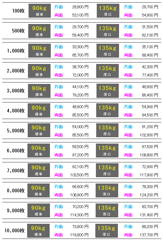 料金表をわかりやすくデザインするコツ。実例やレスポンシブ対応サンプルも！Webクリエイターボックス