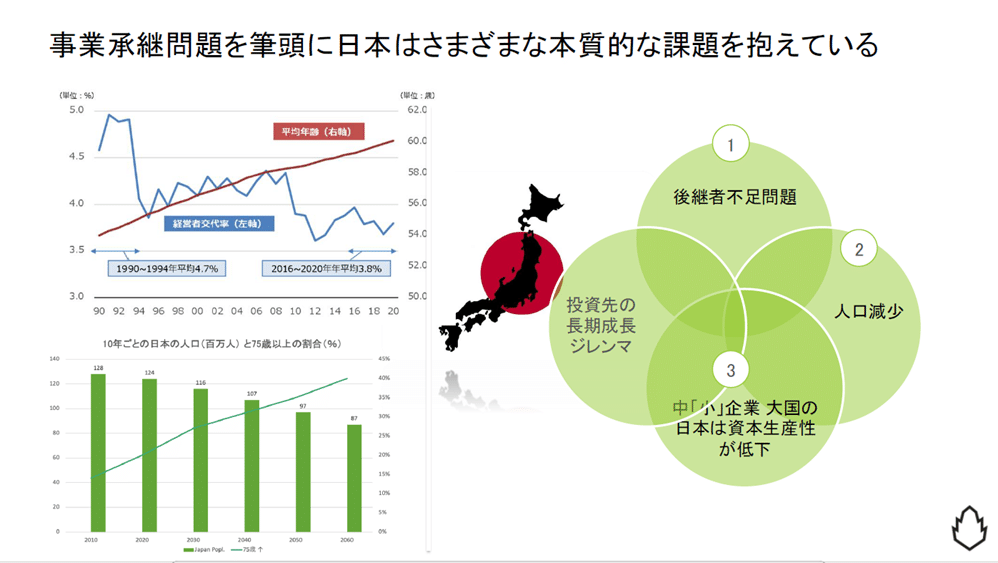 JPMC 3276 の財務情報ならログミーFinance JPMC、運用戸数が増加、リフォーム事業が成長を牽引し、売上高は過去最高を更新JPMCシンエイの入居率が向上し、ストックの質が改善 - ログミーFinance