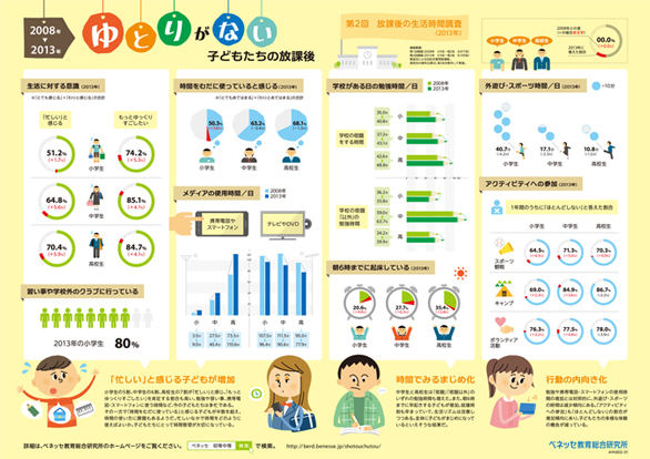 情報をわかりやすく伝えるために - けんきゅうの現場から環環 KannKann- 資源循環・廃棄物研究センター オンラインマガジン