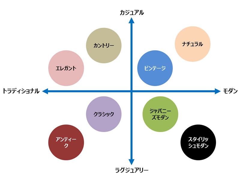 インテリアコーディネート集ふじさん住宅 スタッフブログ