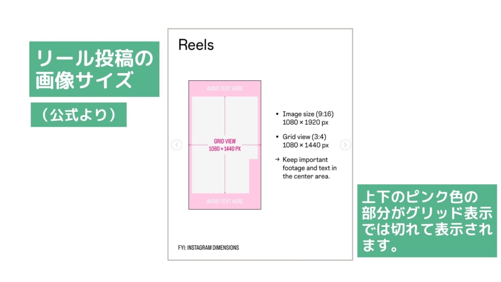 2025年2月最新 Instagramのサムネイルに最適なサイズは1350px？1440px？ サイズガイド無料配布 採用ブランディングで未来をつくるFunnyPro公式ブログ funnypro magazine