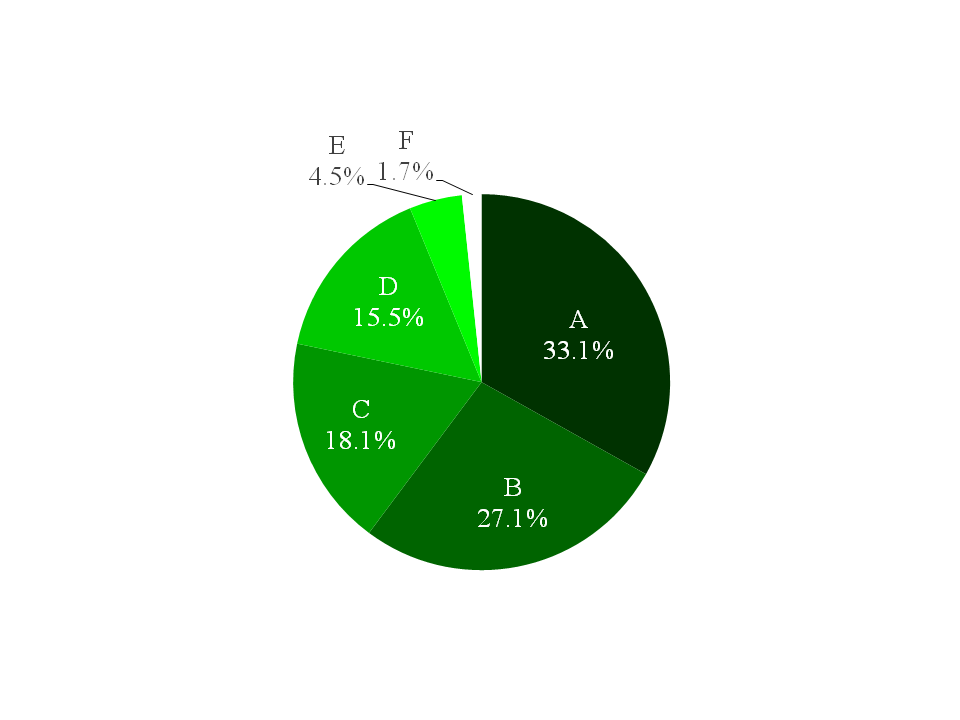 Excel グラフをおしゃれな色に！配色パターンを交換する