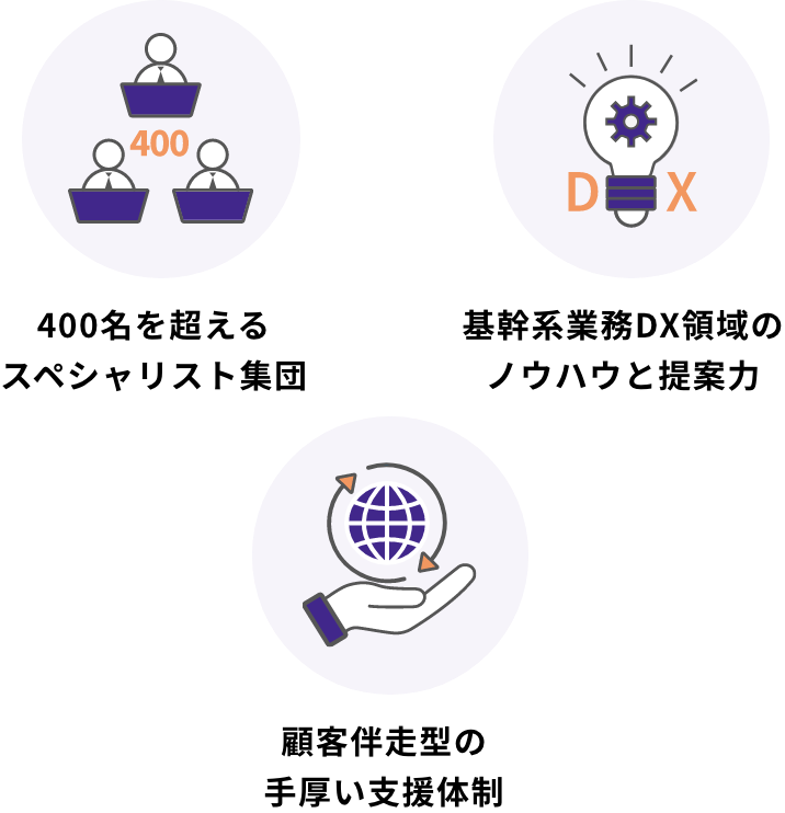 共栄の５つの強み – kyouei_new