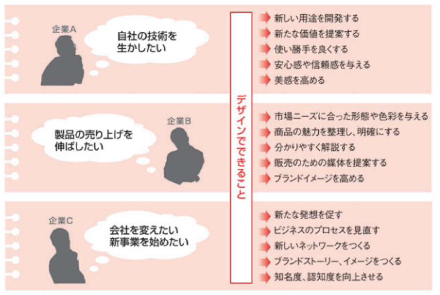 2025年度「東京ビジネスデザインアワード」のテーマが発表、デザイン提案を10月29日まで募集中 - デザイン情報サイト JDN