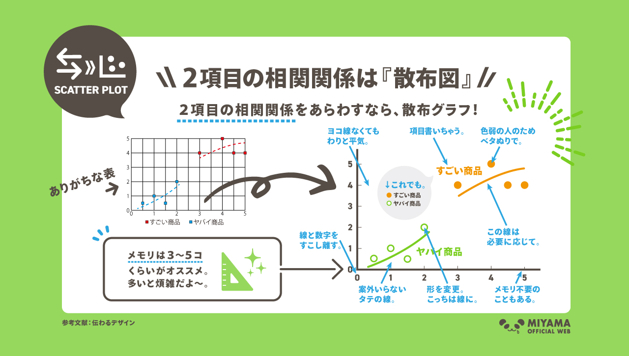 散布図グラフを作るときに読むページライトストーン