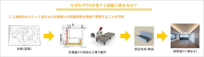 建築化照明の種類・代表的な手法とは建築構造と一体化するDNL製品建築化照明の種類・代表的な手法とは建築構造と一体化するDNL製品