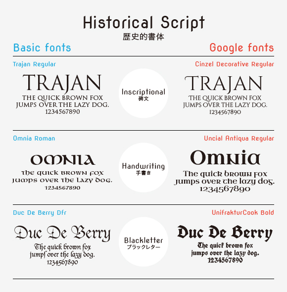 Google Fonts おしゃれな英字筆記体フォント15選piconotes