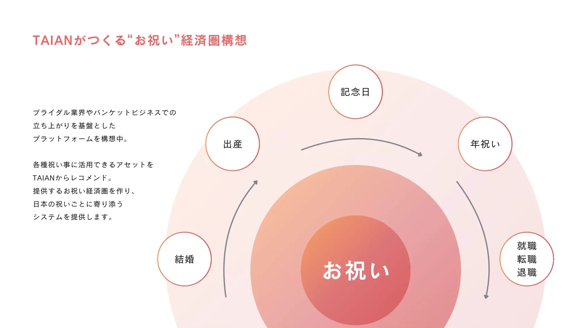 無料の概念図デザインイラスト素材PNG・フリー 画像 - Pngtree