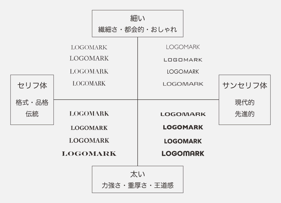 おすすめフォント 欧文編コンサートのチラシの作り方10後藤雅史のホームページ