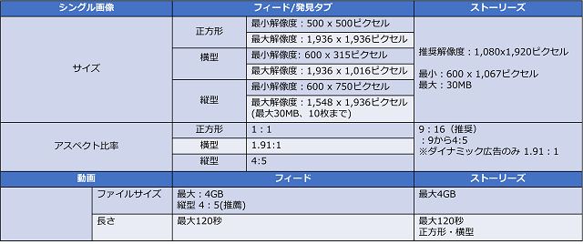 Instagram広告 バナー作りのポイントは？画像サイズ〜素材サイトまで解説