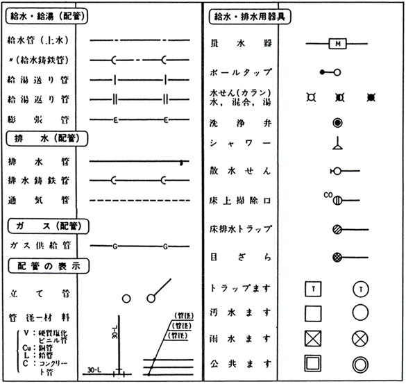 インテリア図面の読み方家具・インテリア まめ知識