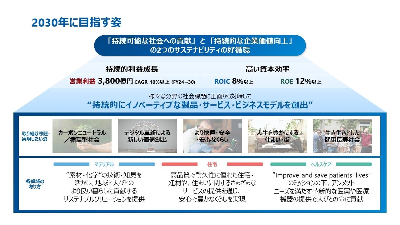 トップメッセージ経営方針投資家情報：シャープ株式会社