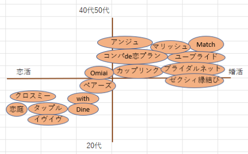 LINEミニアプリ開発支援FANSHIP for ミニアプリ - アイリッジ
