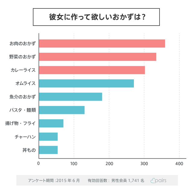 佐伯ポインティ🍑猥談バー店長🦕 on X: 