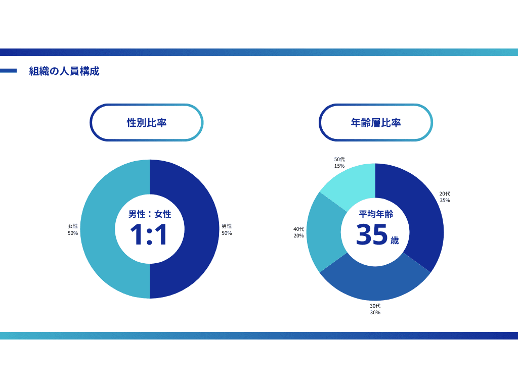 Excelで円グラフの作成